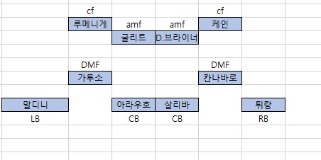 남들과 같은 포메,선수보다. 자기가 직접 포메연구 하는걸 추천합니다._1.png