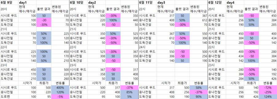 버튜버) -마인크 금책서바이벌-6월12일(Day4) 정리_5.png