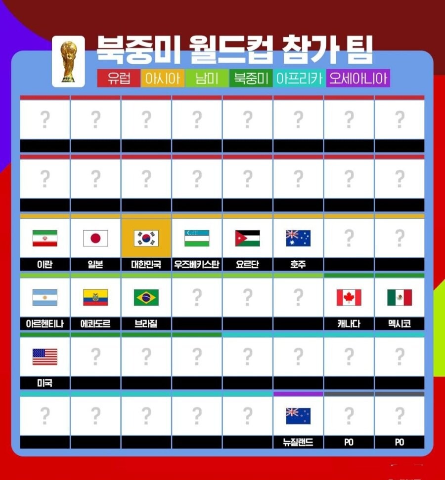 2026 월드컵 본선 진출팀 정리_1.jpg