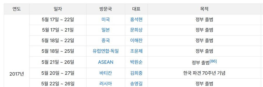 문프 취임 특사 파견 날짜_2.jpg