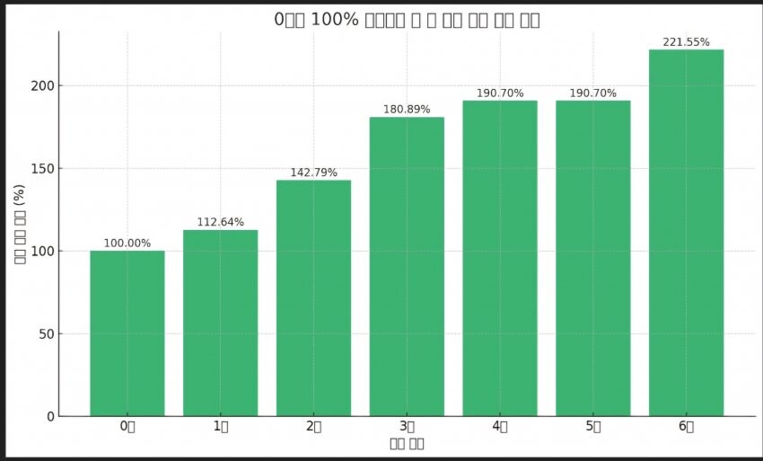 명조)카르띳띠는 4,5돌은 의미없네_1.jpg
