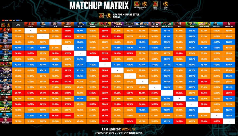 아랑전설 CotW 캐릭터 사용 빈도, 승률표 업데이트_2.png