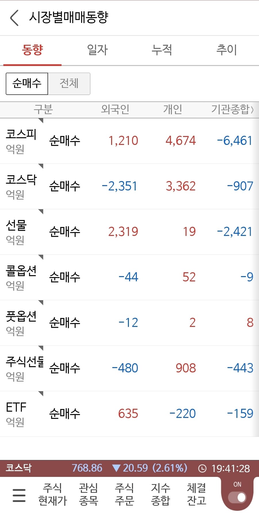 국장)매매동향_1.jpg