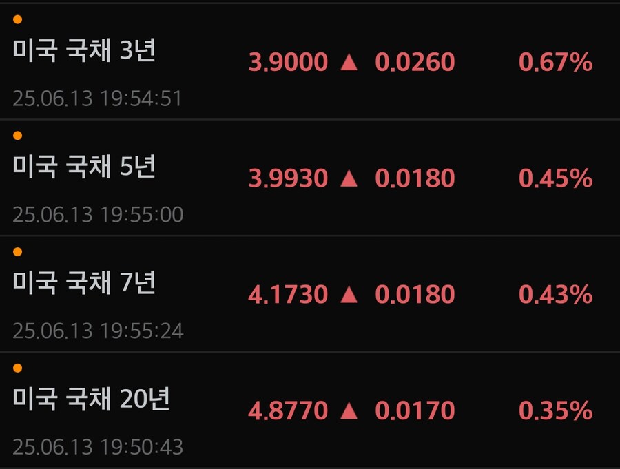 채권)미국채 금리_2.jpg