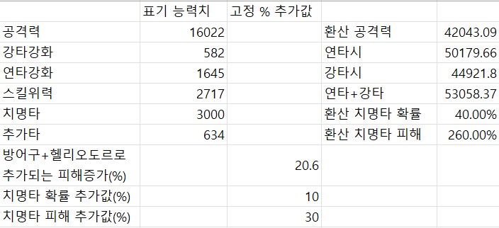 마비M) 지금 스펙 계산한다고 계산기 만들어서 돌리고 있음_1.png