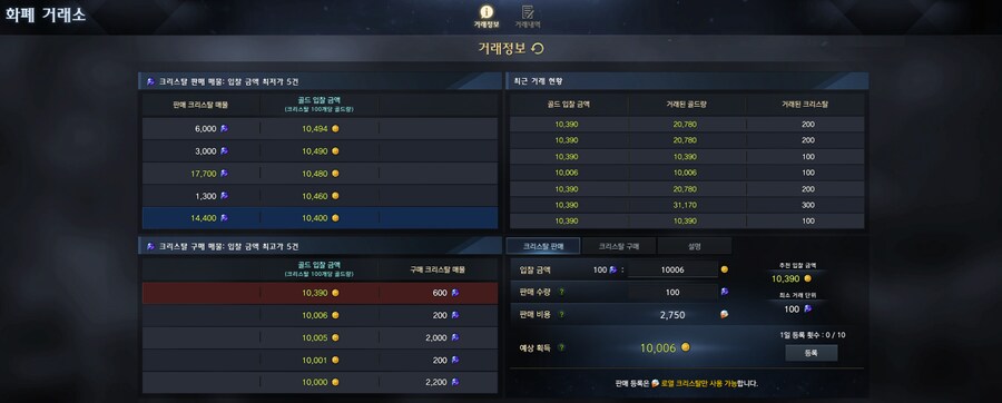 로아) 화폐거래소 시세 현황_1.png