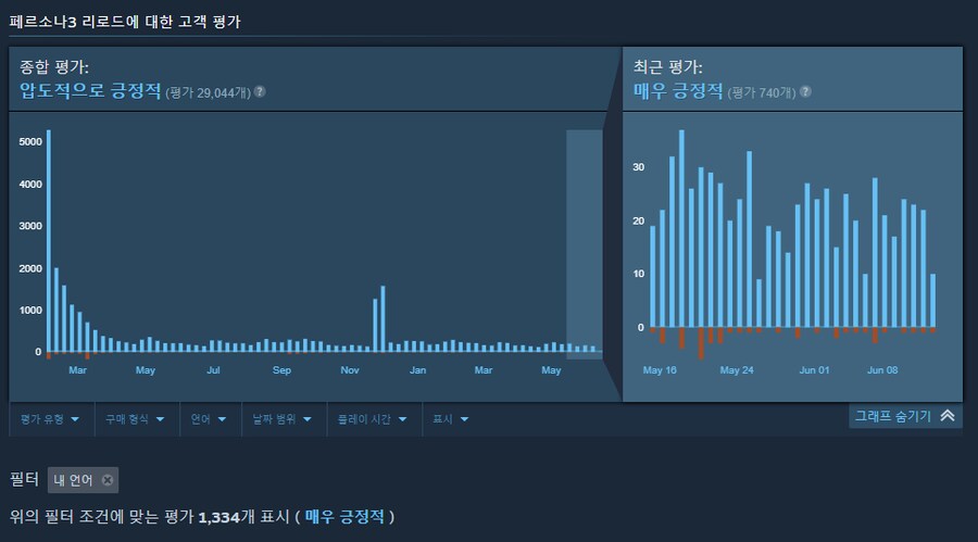와 근데 페3 건드린건 좀 발작버튼 눌리네_1.png