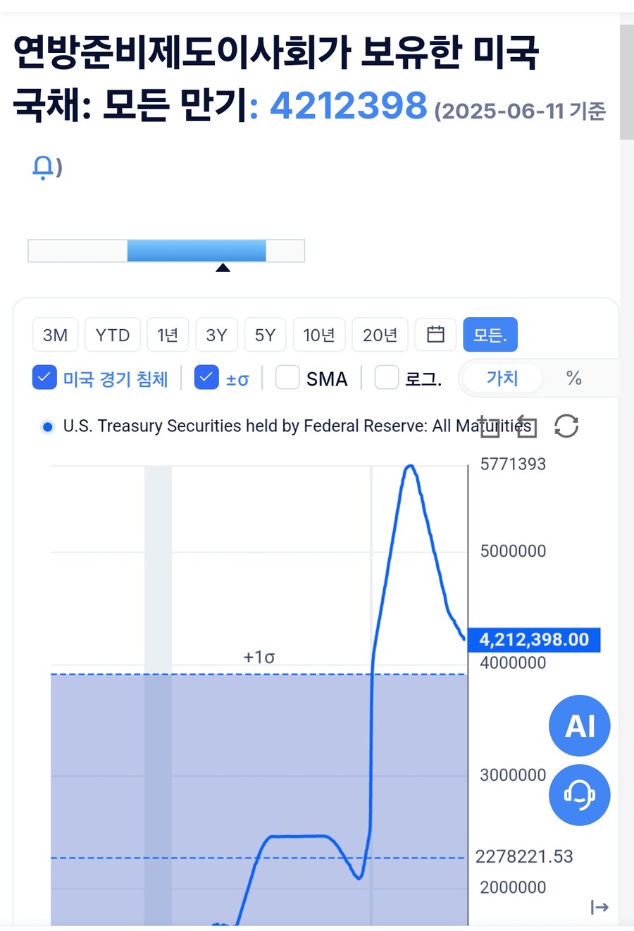 Fed 순유동성 지표_8.jpg