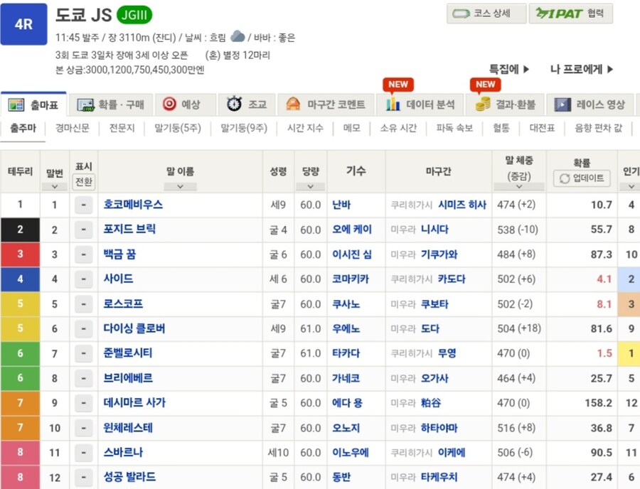 말딸,경마) 장애물G3 도쿄 JS의 우승은 심볼리 크리스에스의 외손자_1.jpg