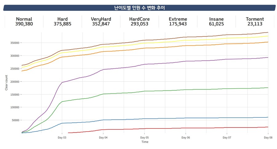 호버크래프트 총력전 일섭 기록(참고용)_2.jpg