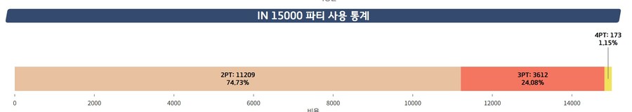 호버크래프트 총력전 일섭 기록(참고용)_4.jpg