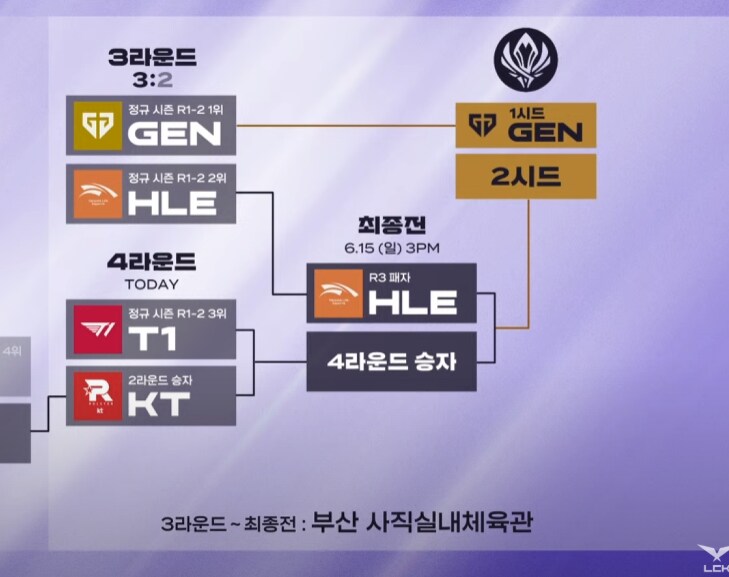 롤) 아니씹 싹 다 사직에서하는거였다고?_1.png