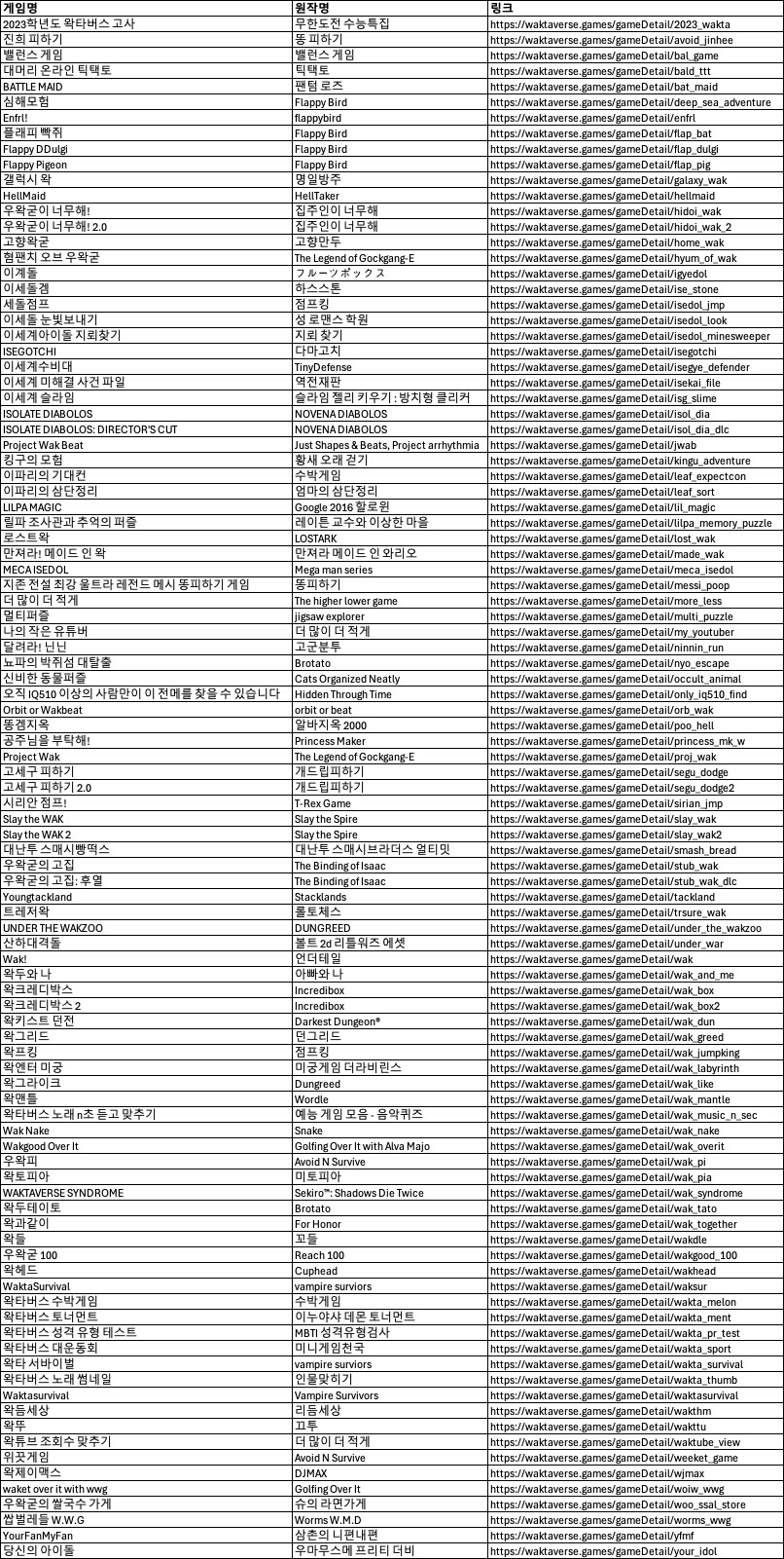 ㅇㅇㄱ) 대충 출처가 밝혀진 파쿠리겜 목록