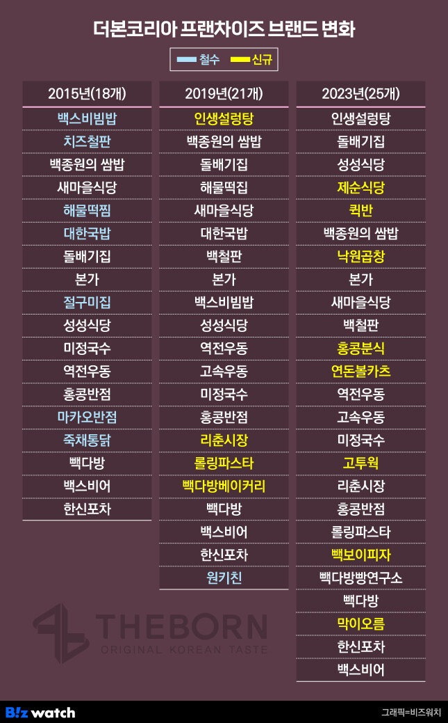 백종원 피셜 최악의 가게 창업_2.jpg