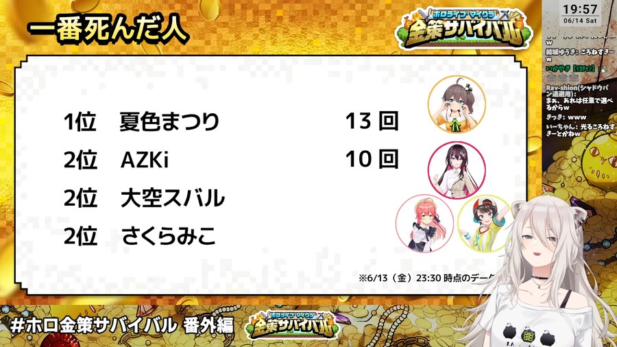 버튜버)가장 많이 죽은 랭킹_1.png