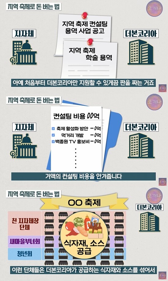 백종원 "지역축제는 돈 아낄 수 있어서 관심 많아"_2.jpg