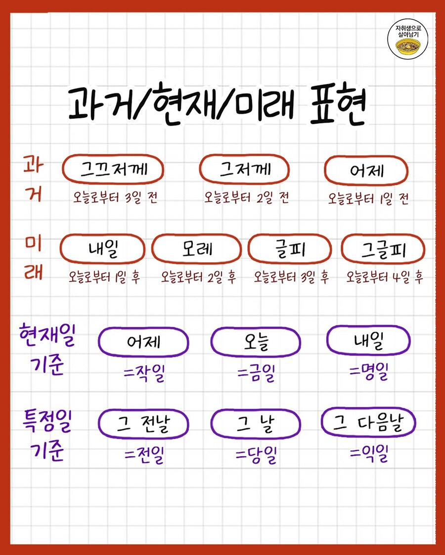 알아두면 좋은 우리말 날짜 표현들.jpg_2.jpg