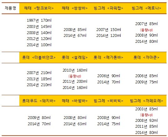 우리나라 아이스크림 시장이 망할 수 밖에 없는 이유_1.jpg