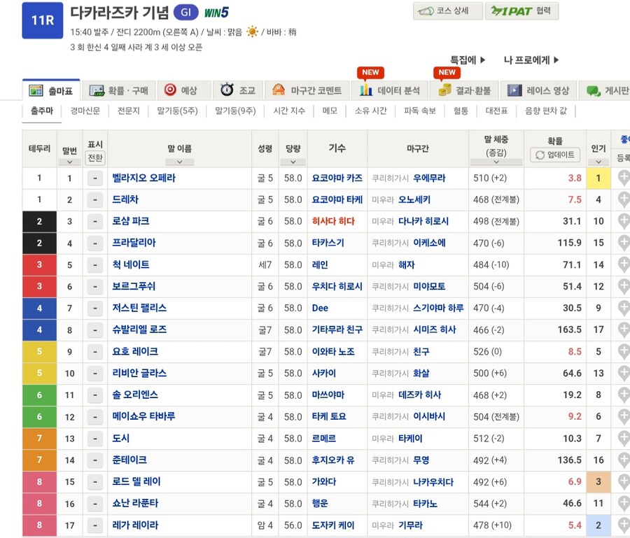 말딸,경마) 올해 G1 타카라즈카 기념을 이긴건 골드쉽 아들!!!_1.jpg