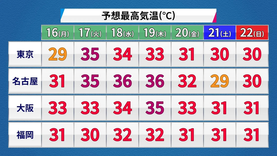 다음주 일본 기온 예보_1.webp