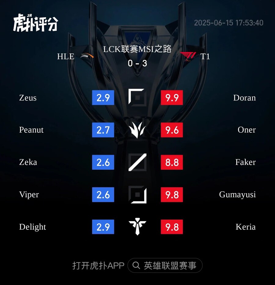 롤) 중국 평가 사이트_1.png