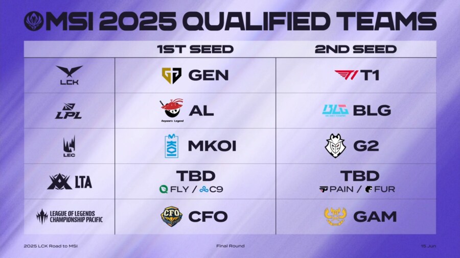 롤) MSI 진출 현황_1.png