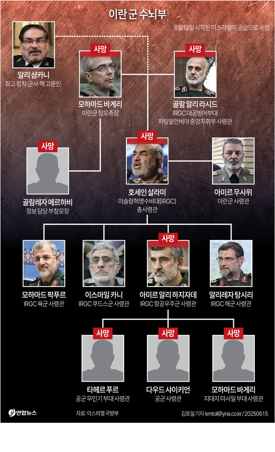 [그래픽] 이스라엘 공습으로 사망한 이란 군 수뇌부_1.jpg