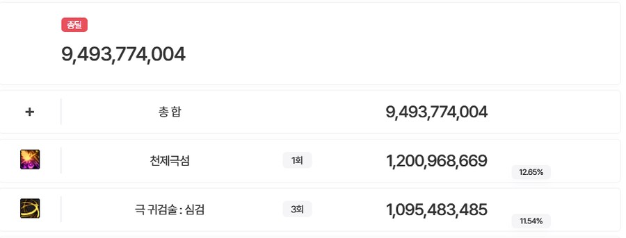 던파) 무기업글 쿨감이 진짜 사기네_1.png