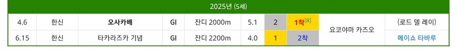 말딸/경마) 타카라즈카에서 인기 1위 오페라를 이긴 메이쇼라고?_3.jpg