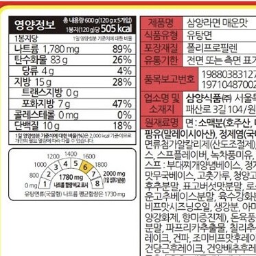 라면은 영양학적으로 엄청난 음식이네_1.jpg