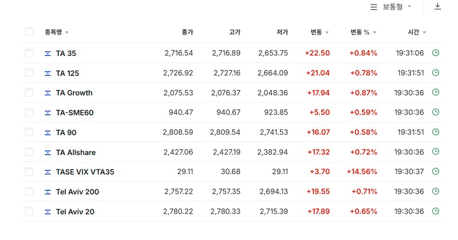 실시간 이스라엘 증시_1.png