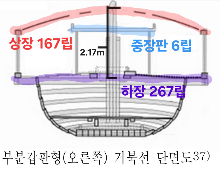 거북선은 2.5층이다~_7.jpg