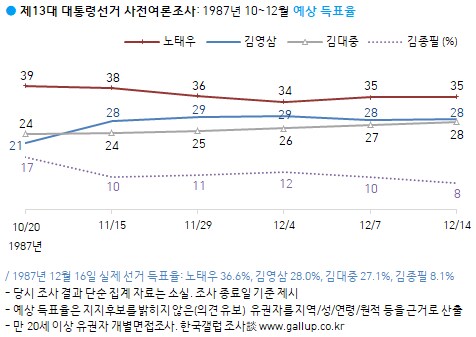 1987년 비행기 폭파 사건으로 노태우가 이득 봤었다는게 정설처럼 여겨지지만_1.png