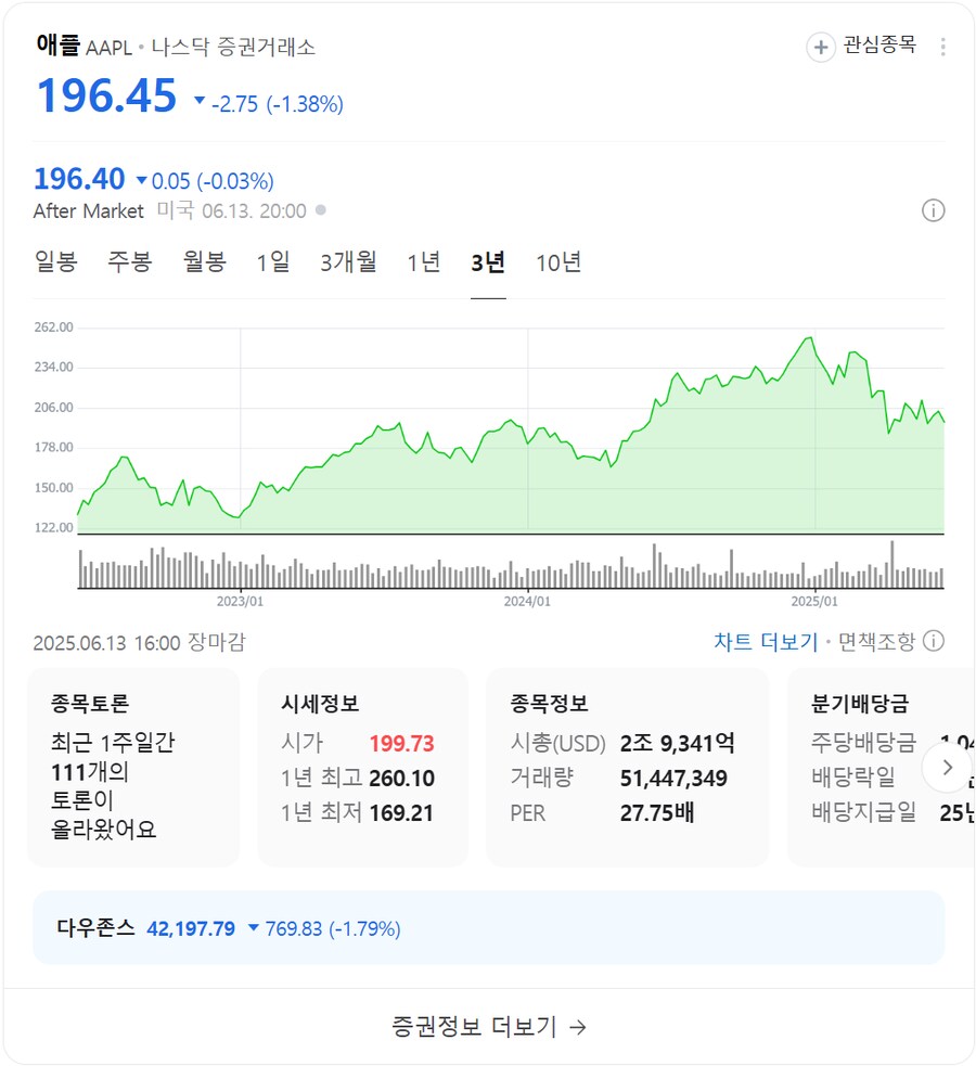 올해 AAPL(애플) 주식이 존나 암울한게_1.png