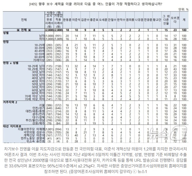 진짜 보수 차기 리더는 얘 아니였냐?_1.png