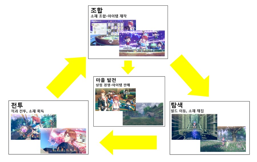 디지털터치, 진홍의 연금술사와 순백의 수호자 ~레슬레리아나의 아틀리에~ 정보 공개_30.png