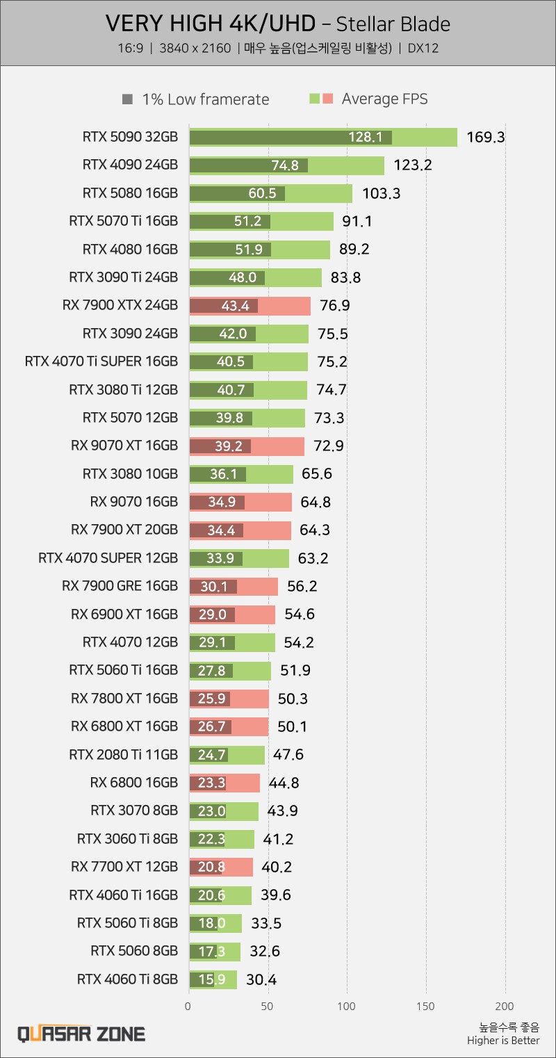 지포스 5070 근황_2.png