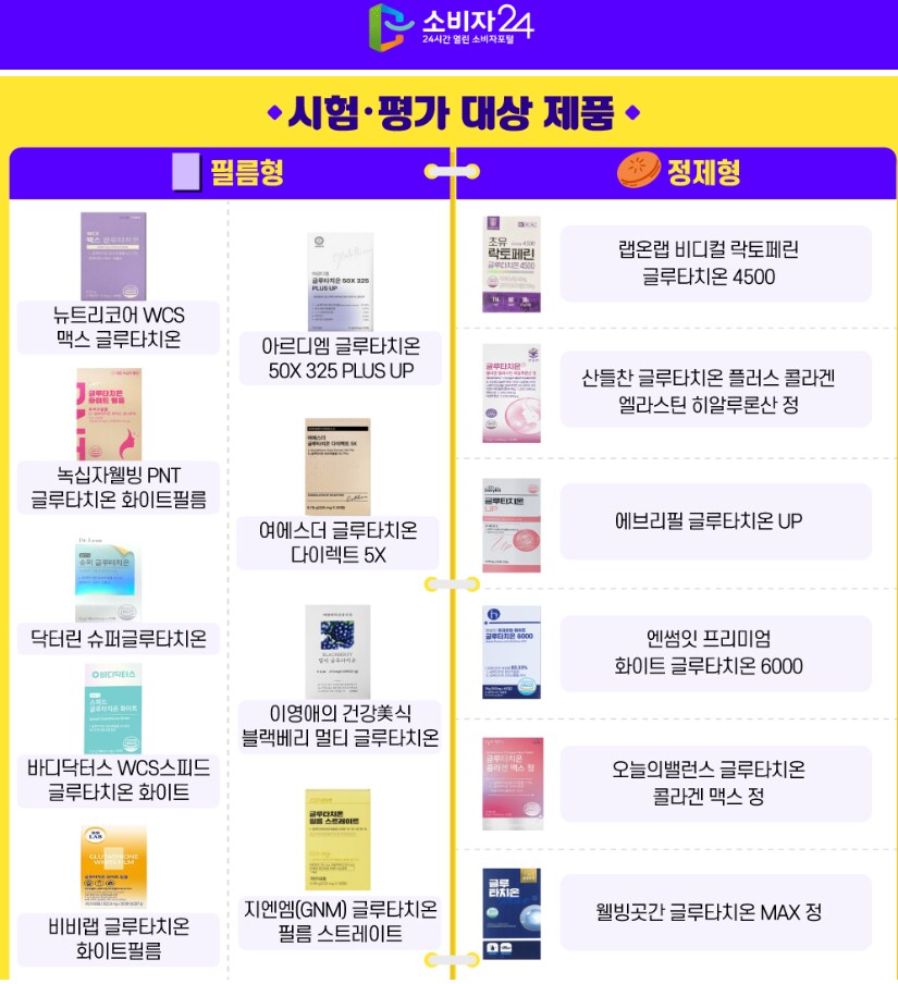 다이소 글루따띠온~ 구매함_4.png