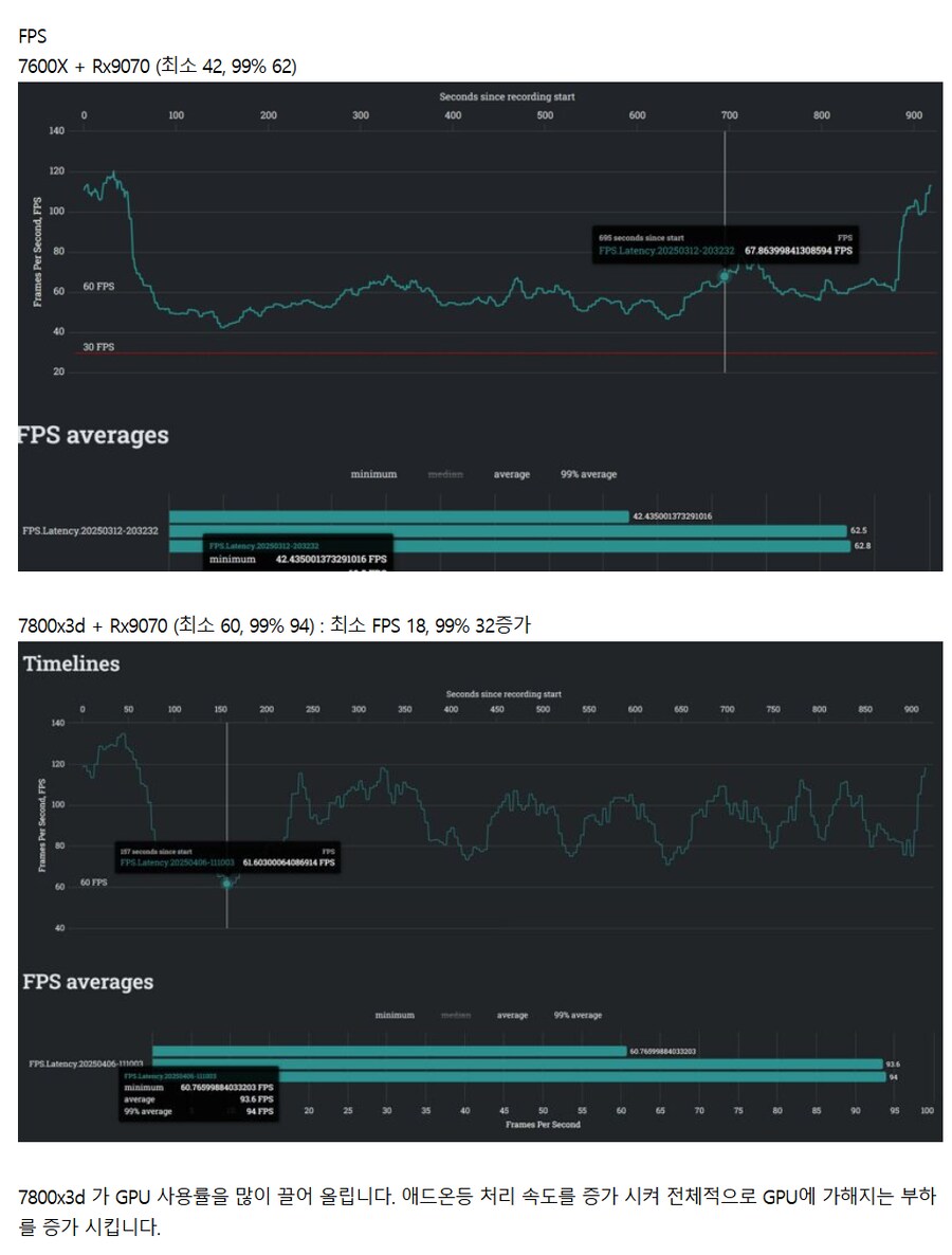 와우) 베스트 미르2 컴퓨터 스펙 글은 어머님 말씀이 맞을 거임_2.png