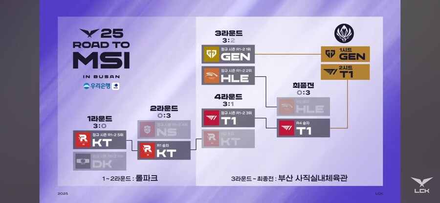 롤)LCK공식이 7개월전 스포한 RTM_2.jpg
