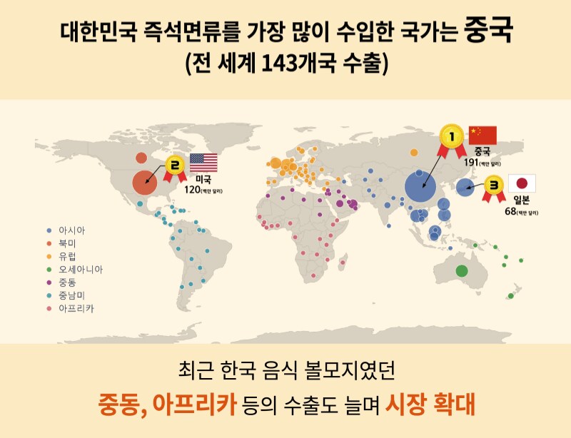 한국 라면 수출.jpg_1.png