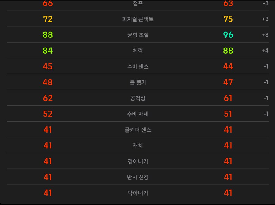 급강하 살라 VS 빅타임 살라 비교_2.png