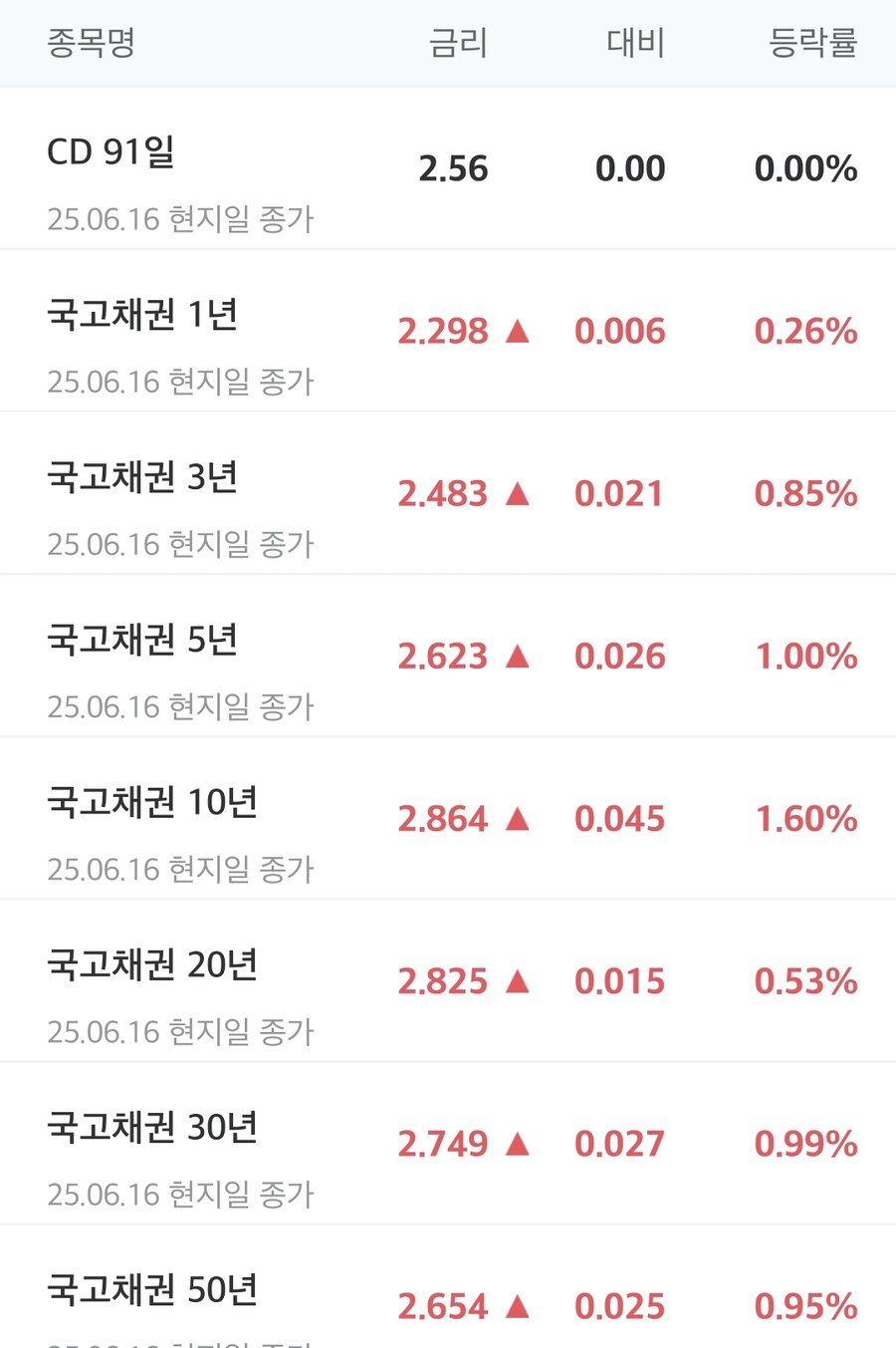 대한민국 국채금리_1.jpg