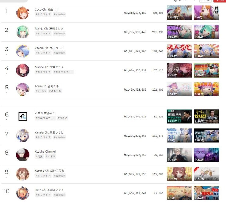 ㅇㅇㄱ) 한국에서 버튜버가 기업쪽에서 관심을 받은 시점은_1.jpg