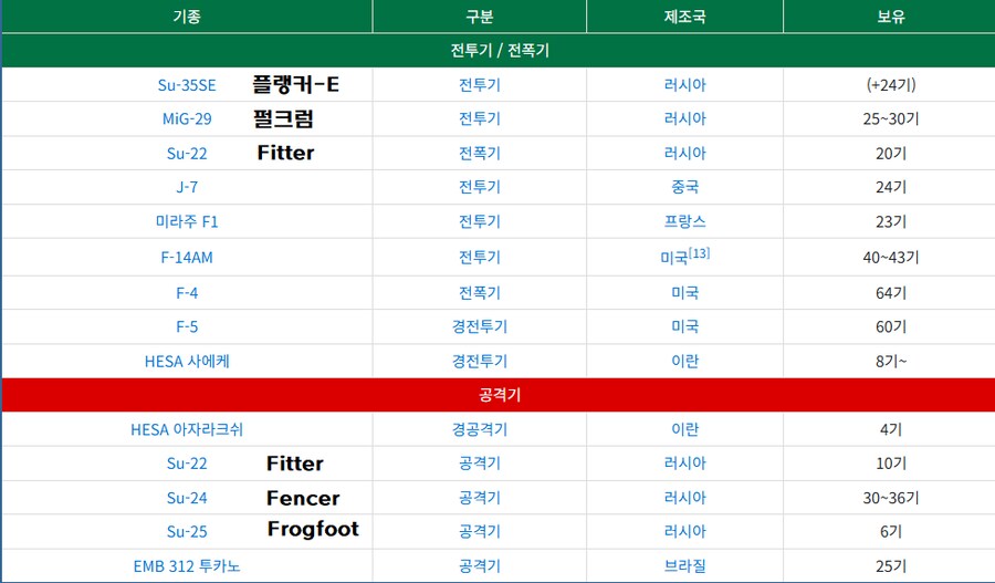 이란 공군 얘네들 전력 보면_1.png