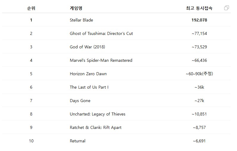 스블 동접 20만은 대단하네요_1.png