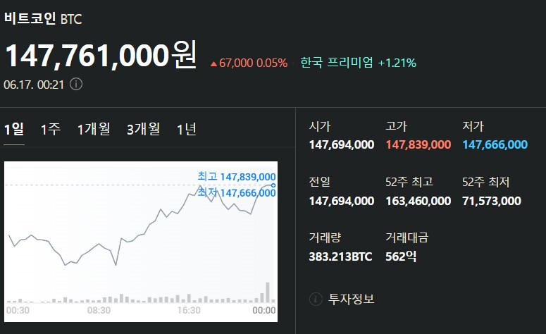 6월 17일 비트코인 시세입니다_1.png