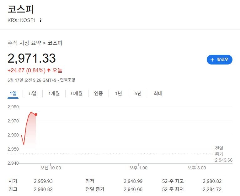 코스피 3000 카운트다운이네_1.png