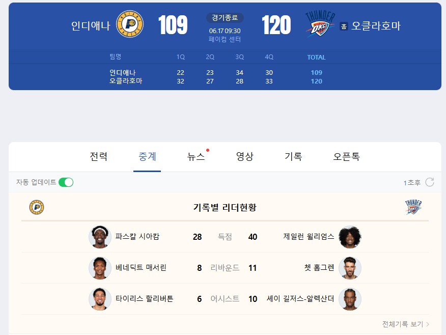 오클이 5차전을 가져가는군요.._1.png
