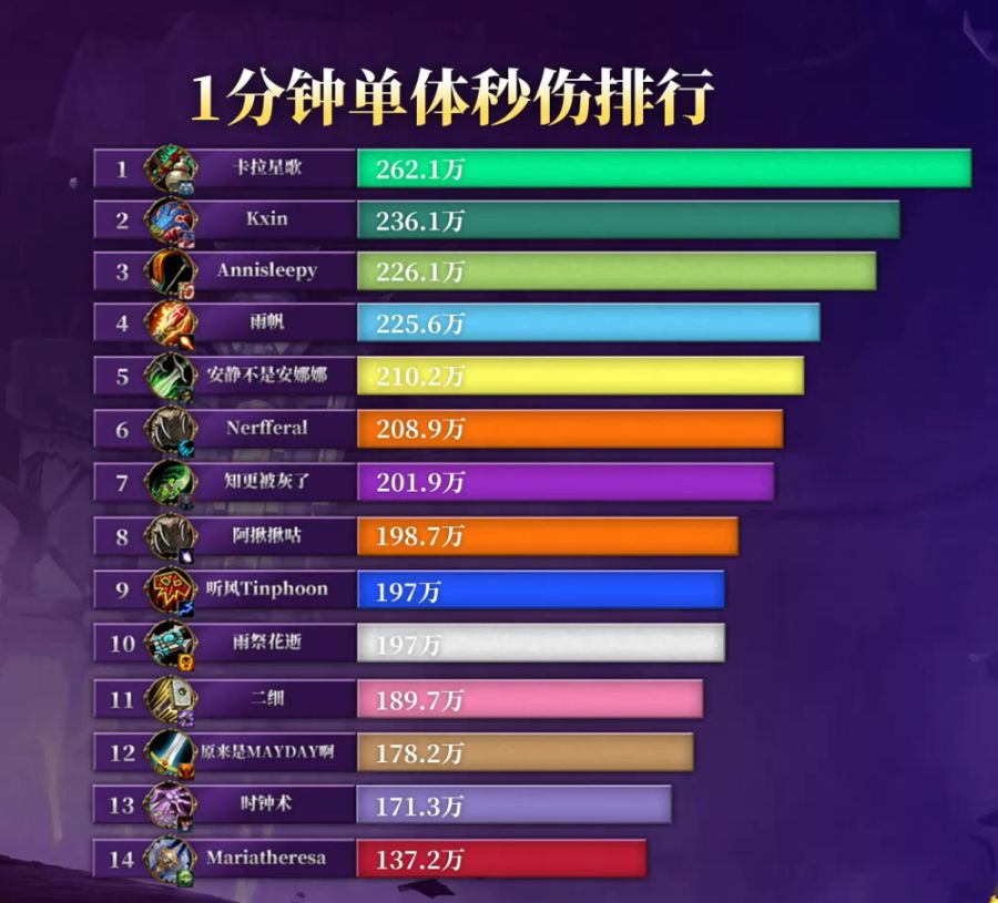 와우 현시점 모든 직업 평가 및 게임 디렉터 모건 데이 인터뷰_2.png